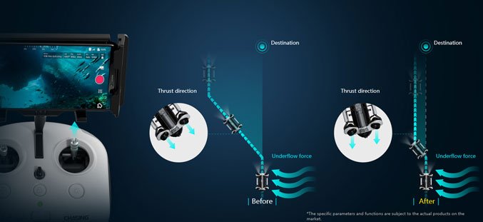 Chasing M2 S Dron Submarino control vuelo inteligente