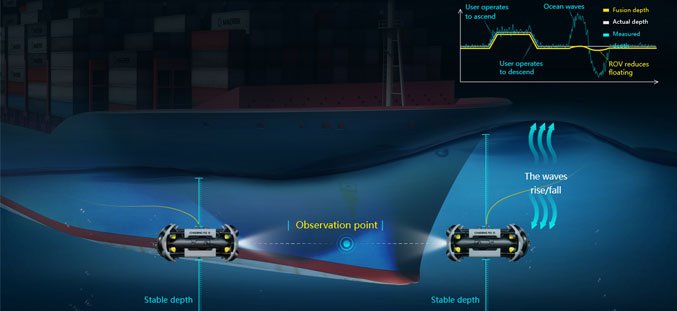 Chasing M2 S Dron Submarino reduce impacto olas
